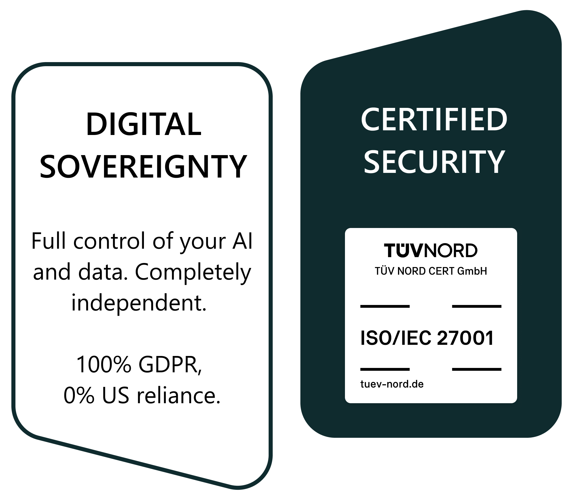 zero trust AI security layer