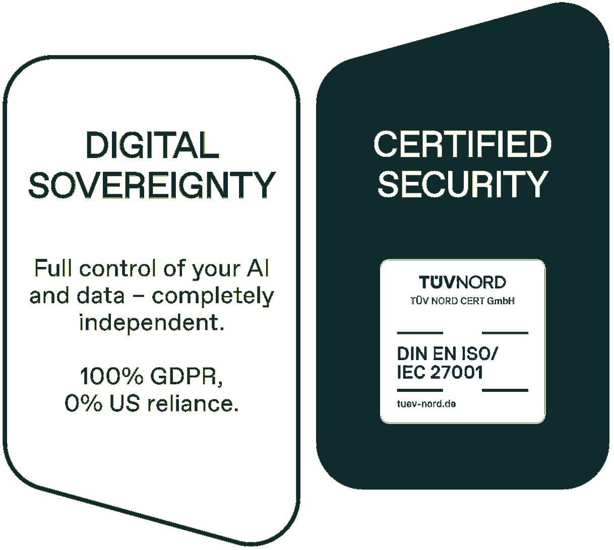 zero trust AI security layer