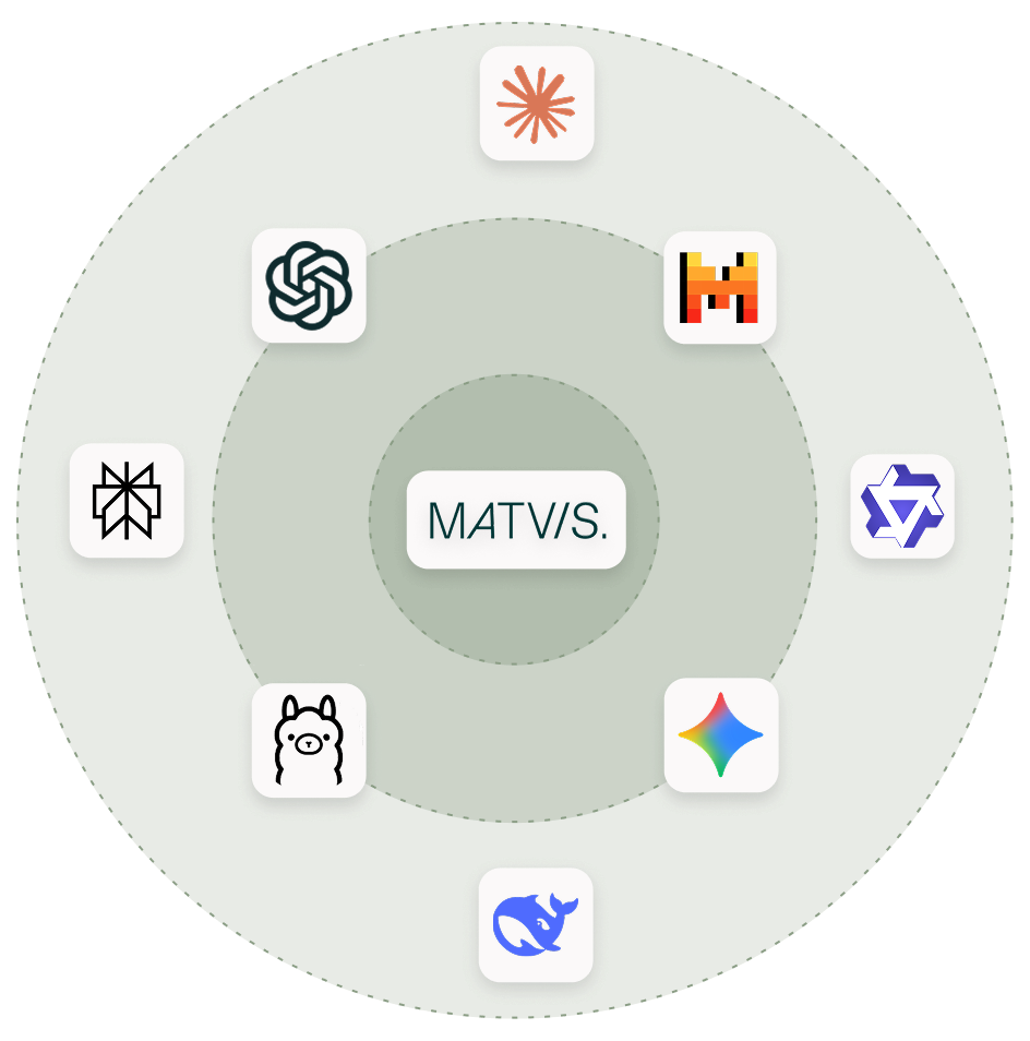 One MATVIS layer in front of every major model provider