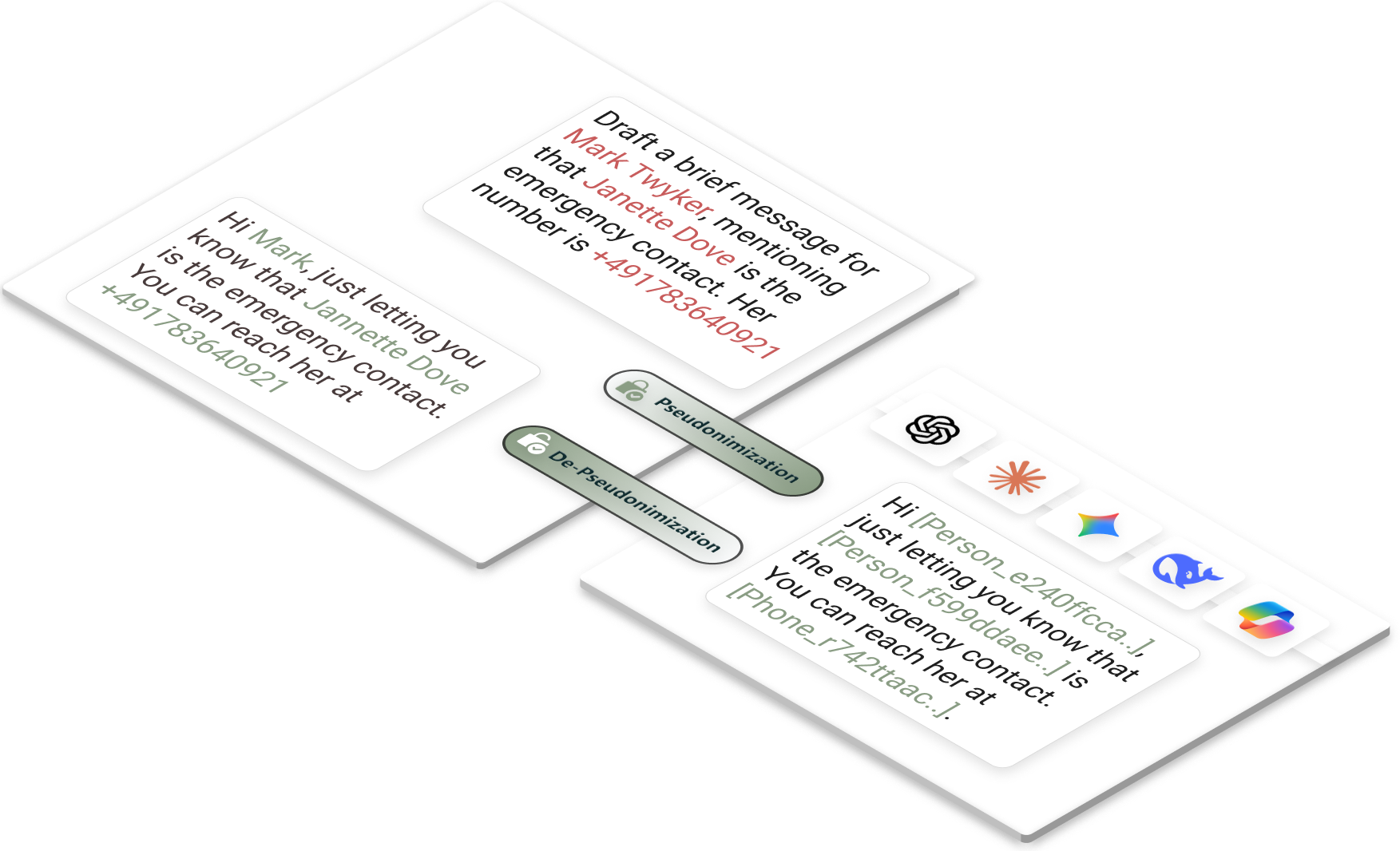 Personal data replaced by tokens before the request reaches the model, restored in the response